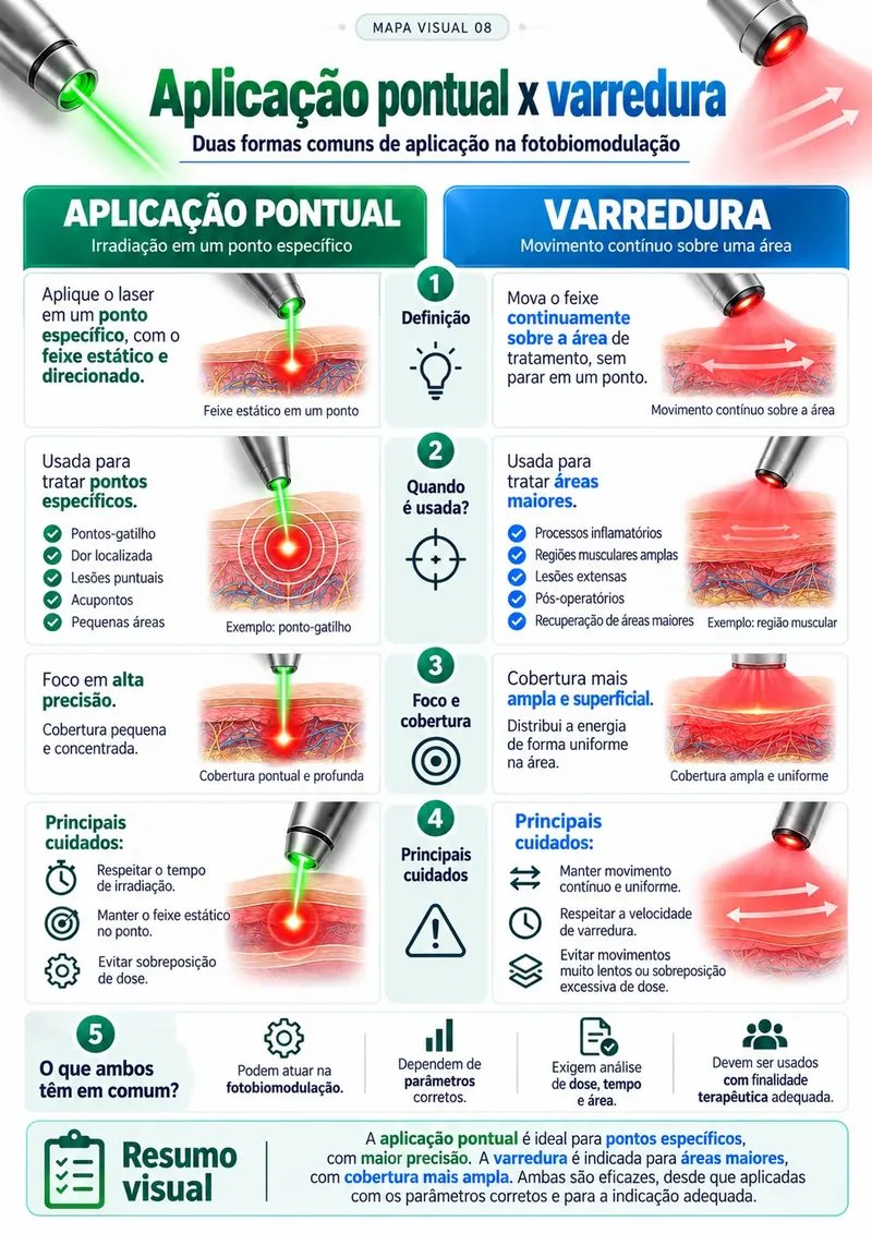Página do material visual 16